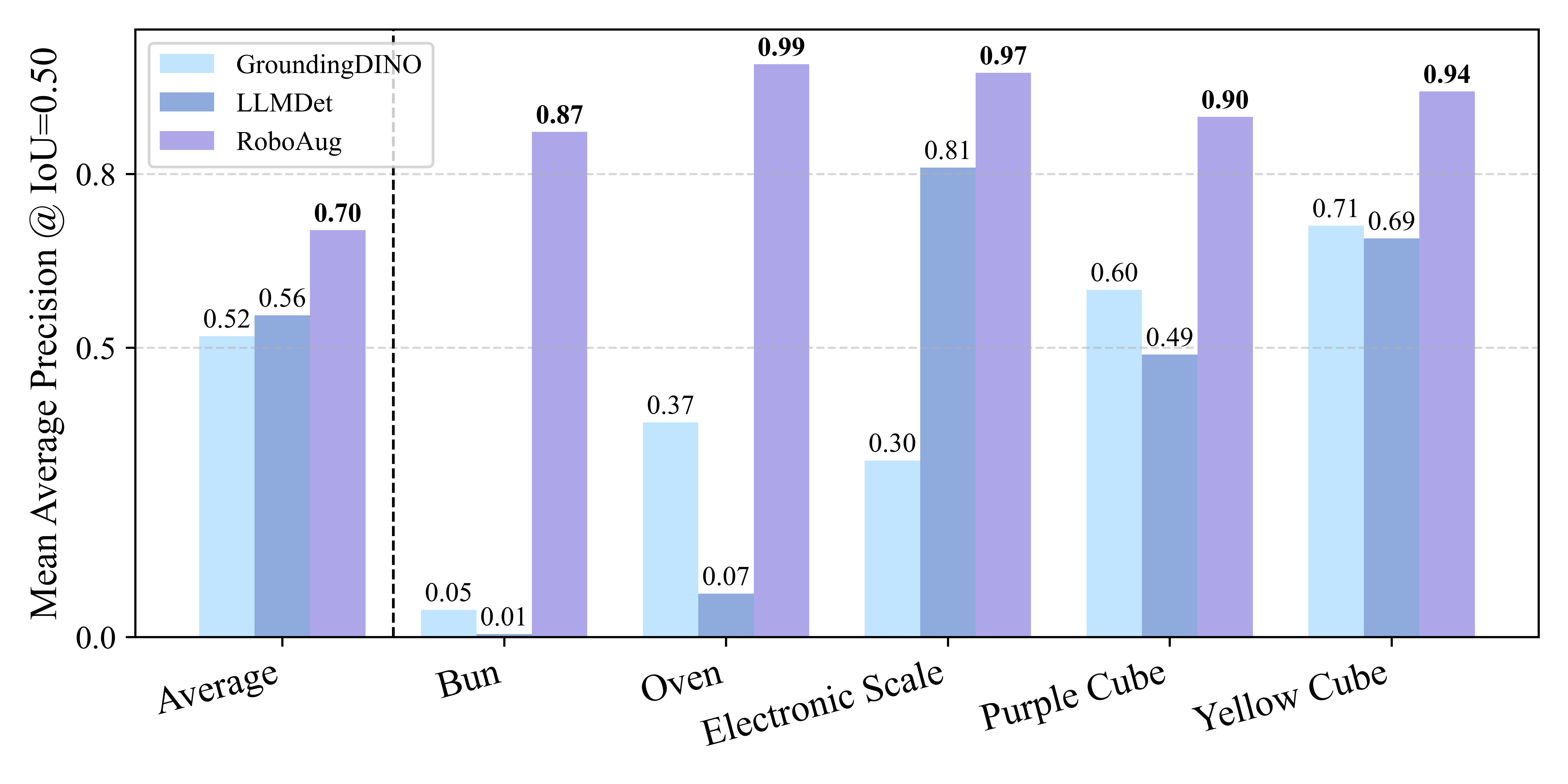 Additional Dataset Information